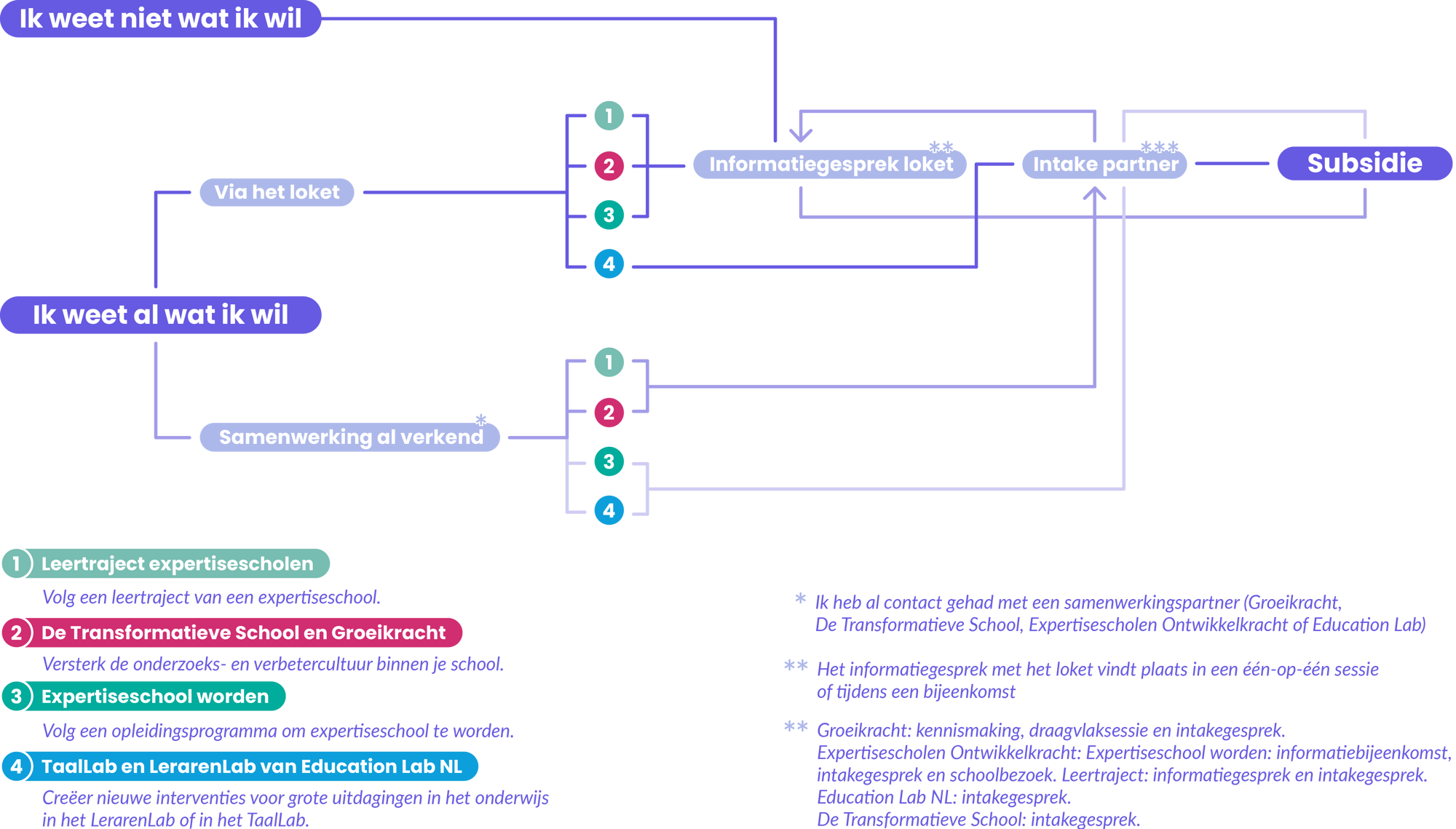 Stroomschemas Ineen 05 (1)