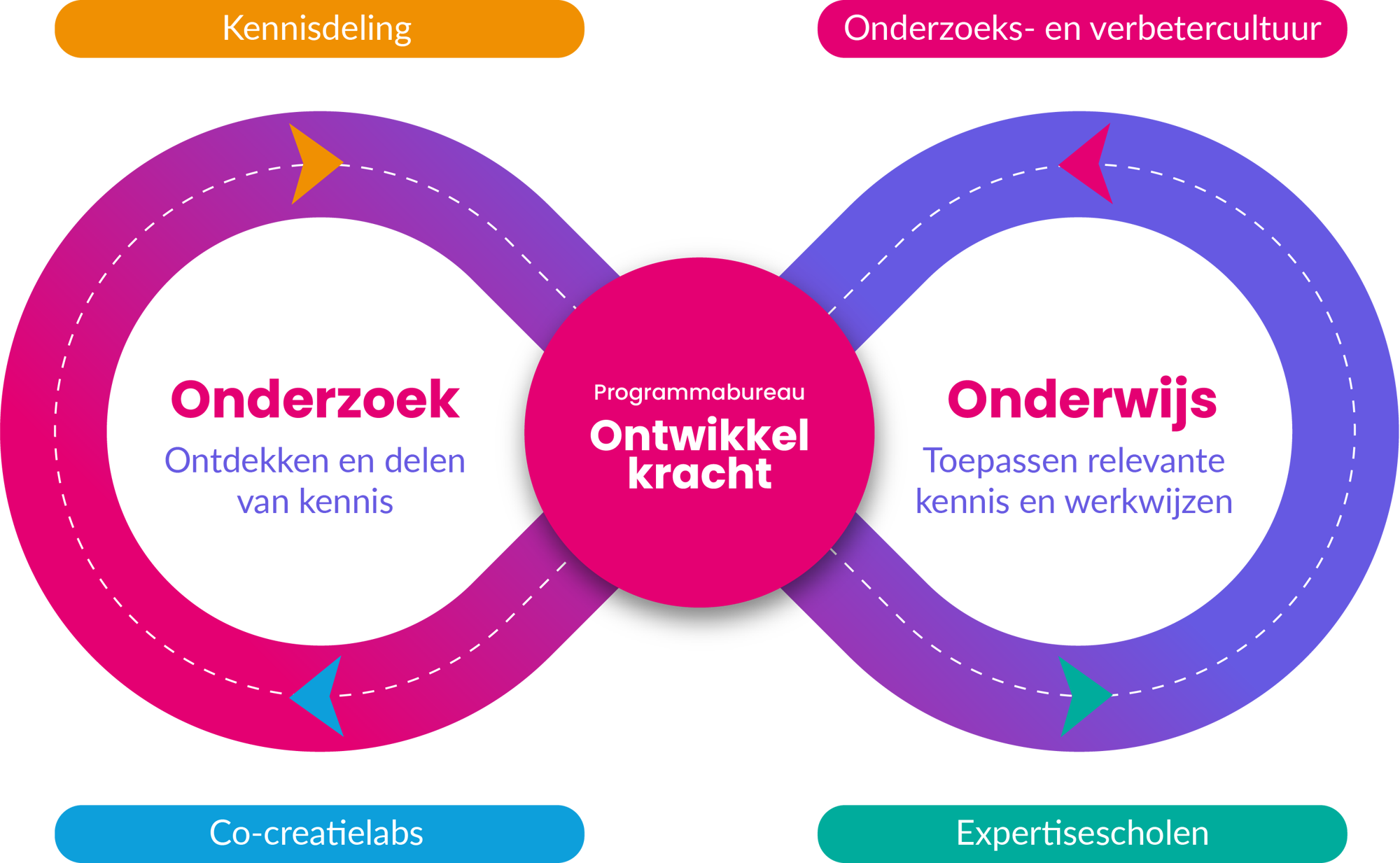 Kennislemniscaat Def 02 (1)