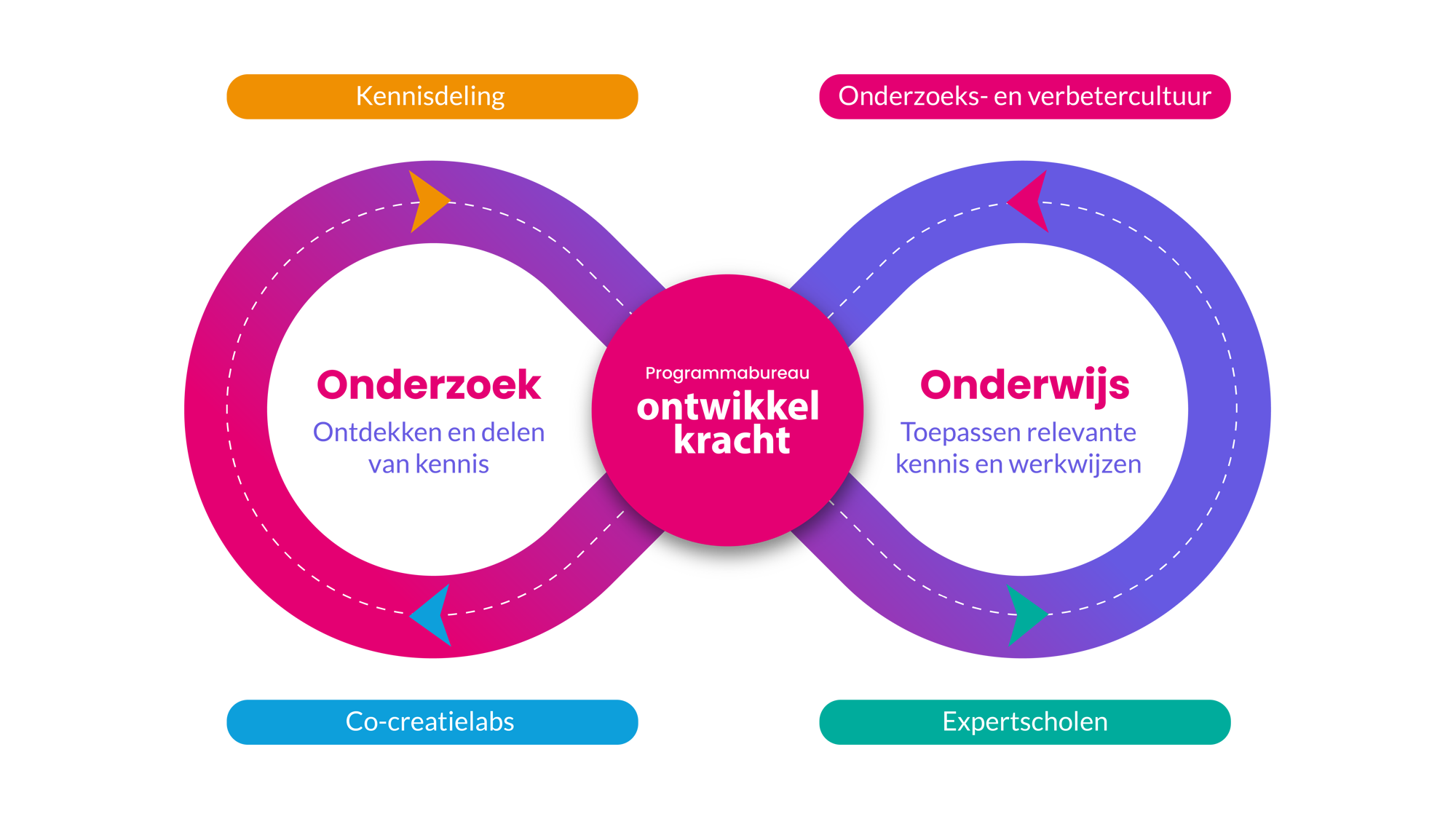Kennislemniscaat Def 02